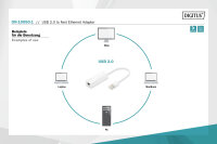 Adapter USB-A 2.0 <-> Netzwerk 10/100