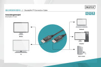 Kabel Displayport 4K/60Hz | 2m