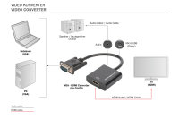 Converter VGA+Audio <-> HDMI