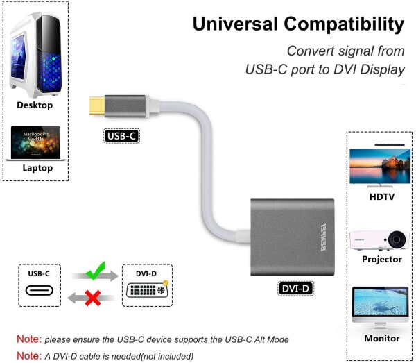 Adapter USB-C Stecker auf DVI Buchse (Thunderbolt 3 kompatibel)