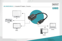 Adapter Displayport <-> VGA