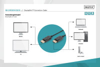 Kabel Displayport, 4K UHD | 1m