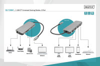 USB-C Dockingstation zu 2x HDMI, 2x USB 3.0, USB-C PD, Gb-LAN, SD-Card