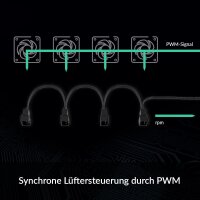 Adapter 4-Port PWM-Splitter Kabel für Lüfter...